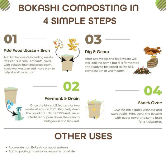 How to Bokashi compost in 4 easy steps