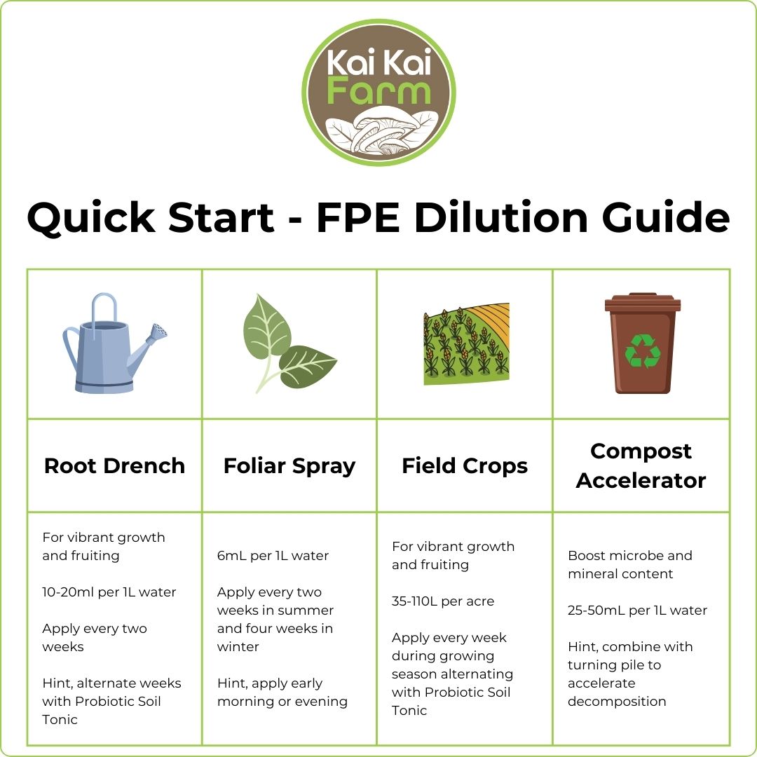 Fermented Plant Extracts with Comfrey Kai Kai Farm